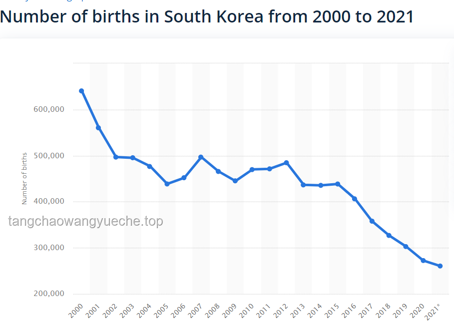 韩国生育率回暖迹象下的多维解析